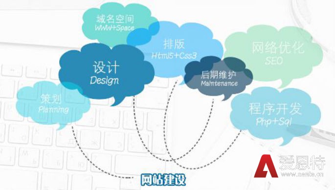 网站价格构成 网站价格构成