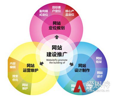 企业手机网站建设是不是更具有优势