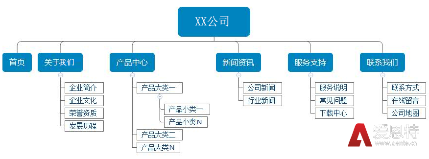 无锡网站建设公司关于企业网站报价方案明细